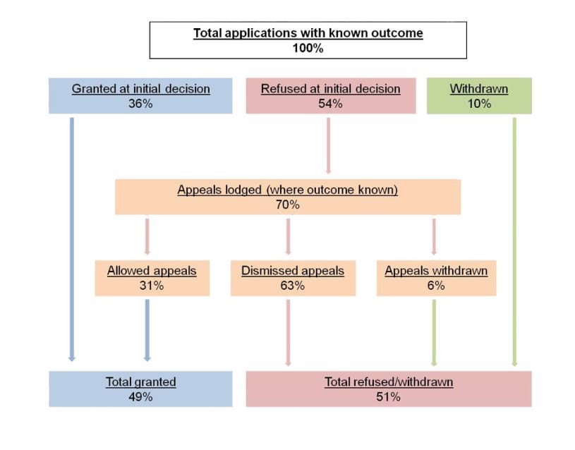 Removal Of Failed Asylum Seekers In Australia A Comparative Perspective